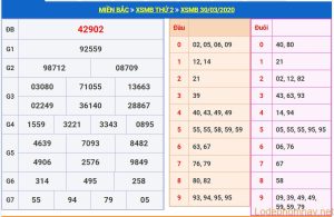 soi cau xsmb 31-3-2020