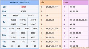 soi cau xsmb 6-3-2020