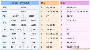 soi cau xsmb 25-4-2020