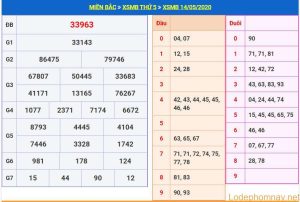 soi cau xsmb 15-5-2020