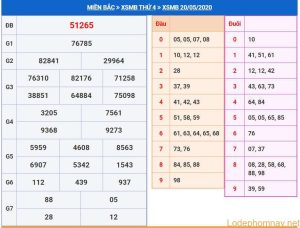 soi cau xsmb 21-5-2020