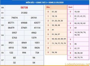 soi cau xsmb 22-5-2020