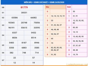 soi cau xsmb 25-5-2020