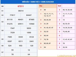 soi cau xsmb 26-5-2020