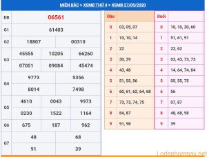 soi cau xsmb 28-5-2020