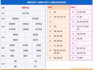 soi cau xsmb 29-5-2020