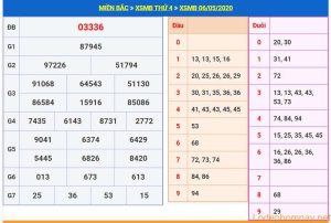 soi cau xsmb 7-5-2020