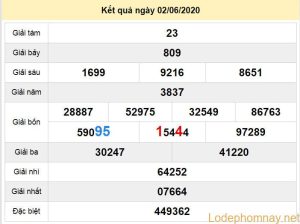 du doan xo so bac lieu 9-6-2020