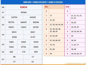 soi cau xsmb 1-6-2020