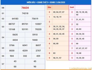 soi cau xsmb 12-6-2020