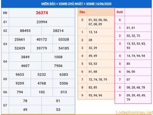 soi cau xsmb 15-6-2020