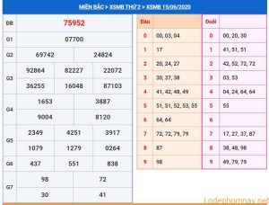 soi cau xsmb 16-6-2020