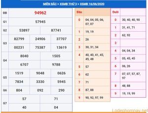 soi cau xsmb 17-6-2020