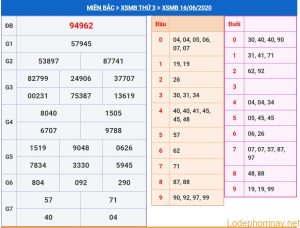 soi cau xsmb 18-6-2020