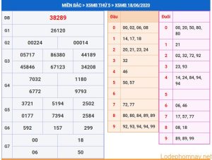 soi cau xsmb 19-6-2020