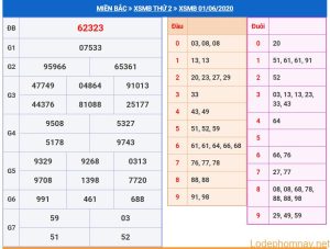 soi cau xsmb 2-6-2020