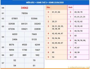 soi cau xsmb 24-6-2020