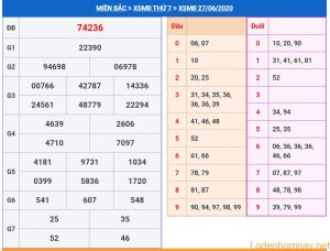 soi cau xsmb 28-6-2020