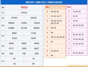 soi cau xsmb 3-6-2020