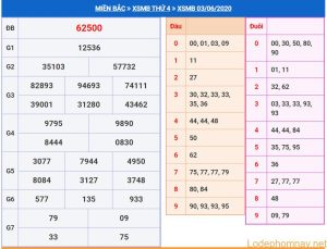 soi cau xsmb 4-6-2020