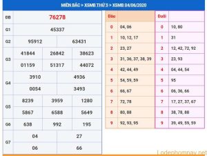 soi cau xsmb 5-6-2020