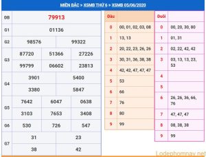 soi cau xsmb 6-6-2020