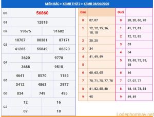 soi cau xsmb 9-6-2020