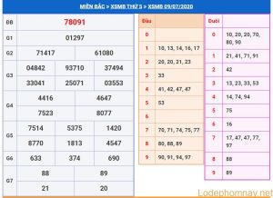 soi cau xsmb 10-7-2020