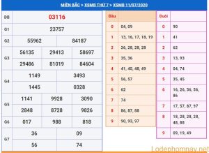 soi cau xsmb 12-7-2020