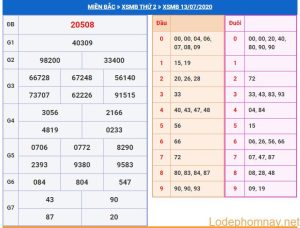 soi cau xsmb 14-7-2020