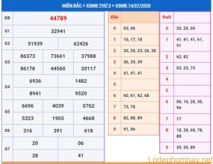 soi cau xsmb 15-7-2020