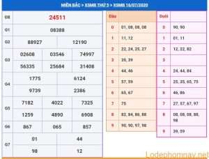 soi cau xsmb 17-7-2020