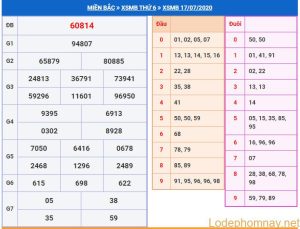 soi cau xsmb 18-7-2020