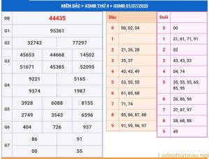 soi cau xsmb 2-7-2020