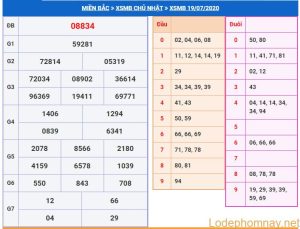 soi cau xsmb 20-7-2020