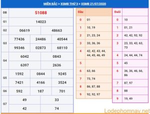 soi cau xsmb 22-7-2020