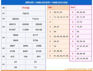 soi cau xsmb 27-7-2020