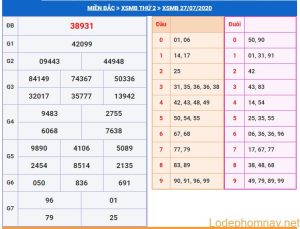 soi cau xsmb 28-7-2020