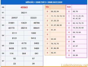 soi cau xsmb 31-7-2020