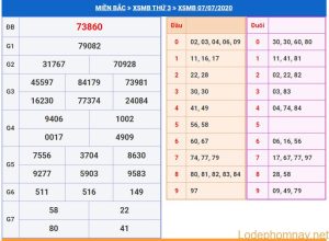 soi cau xsmb 8-7-2020