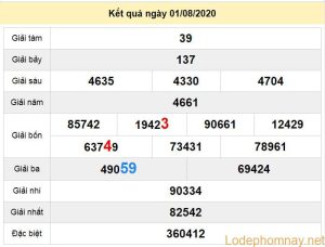 du doan xo so quang ngai 8-8-2020