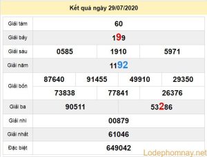 du doan xo so soc trang 5-8-2020