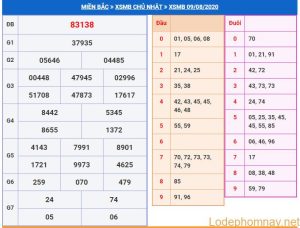 soi cau xsmb 10-8-2020