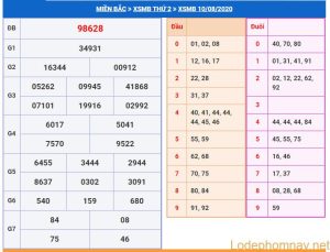 soi cau xsmb 11-8-2020