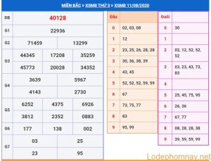 soi cau xsmb 12-8-2020