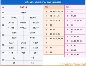 soi cau xsmb 15-8-2020