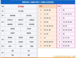 soi cau xsmb 16-8-2020