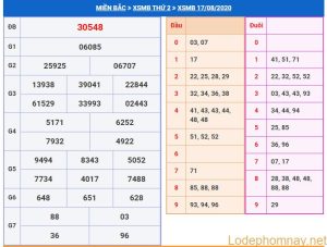 soi cau xsmb 18-8-2020