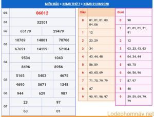 soi cau xsmb 2-8-2020