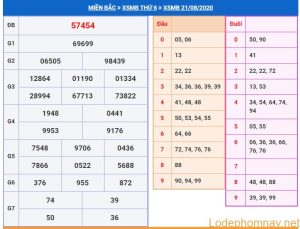 soi cau xsmb 22-8-2020